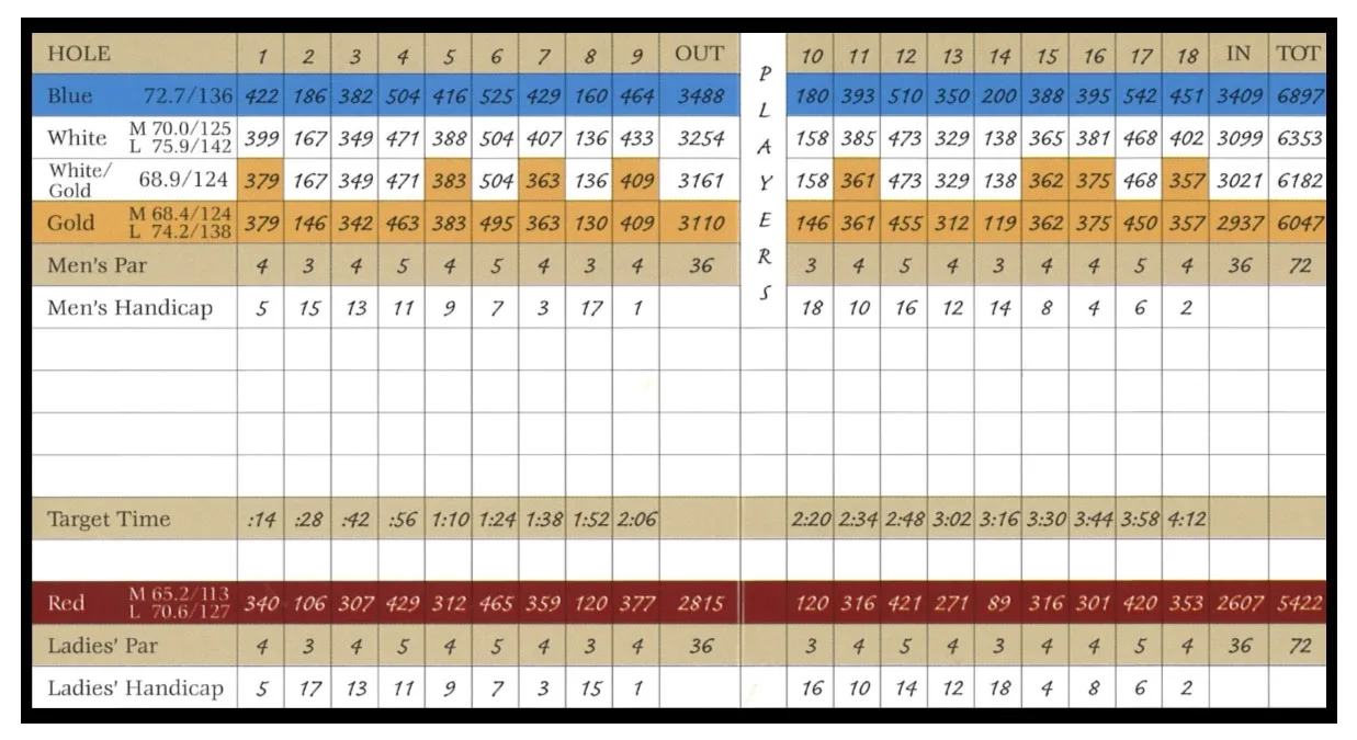 Quail Run Scorecard