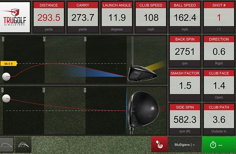 golfinlevis_analyserelan